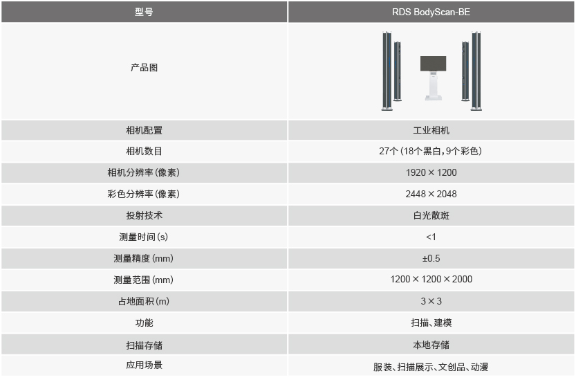 領(lǐng)智三維RDS BodyScan人體三維掃描系統(tǒng)（工業(yè)相機）產(chǎn)品參數(shù)